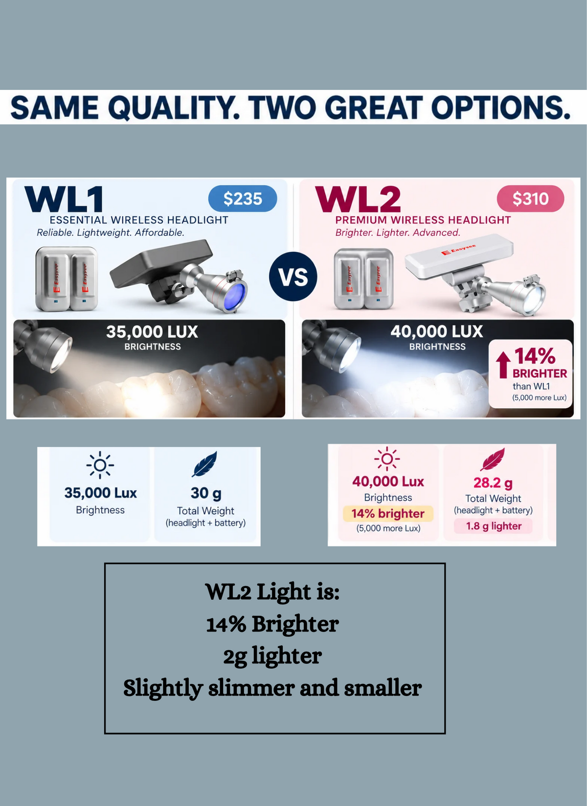 Wireless Magnetic Light for Loupes WL1 Model